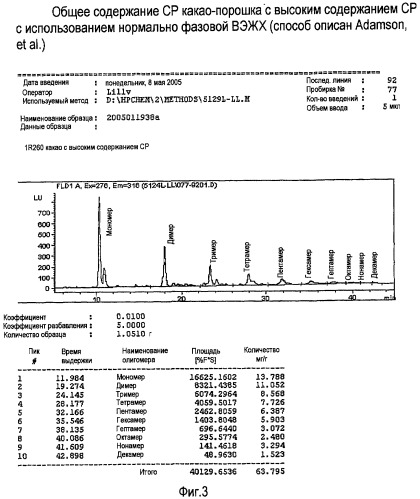 Продукты, содержащие полифенолы (патент 2417711)