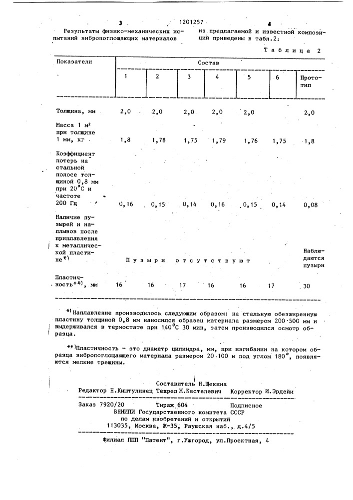 Композиция для вибропоглощающего материала (патент 1201257)