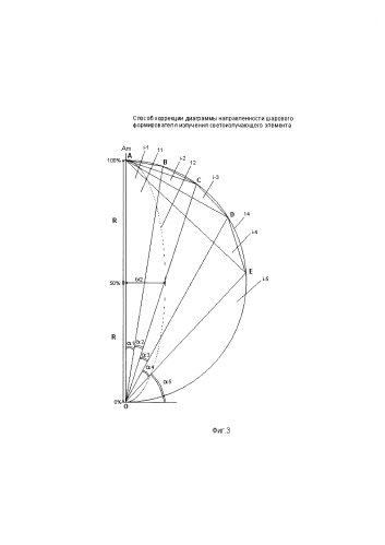 Способ коррекции диаграммы направленности шарового формирователя излучения светоизлучающего элемента (патент 2584847)