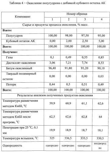 Способ получения компаундированного битума (патент 2548403)