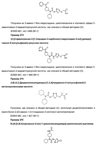Гетероароматические производные мочевины и их применение в качестве активаторов глюкокиназы (патент 2386622)