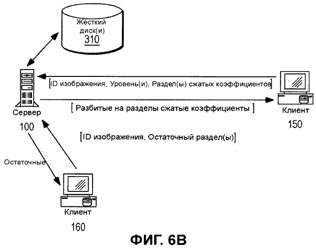 Способы и устройство для эффективного распространения данных изображения (патент 2504102)