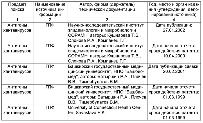 Способ получения тест-системы "ханта-n" для определения специфической активности вакцины против геморрагической лихорадки с почечным синдромом (патент 2590606)