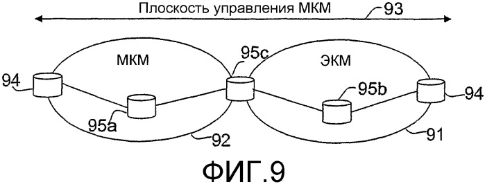 Устройства, предназначенные для транспортировки, ориентированной на установление соединения, в сети связи с коммутацией пакетов (патент 2373655)