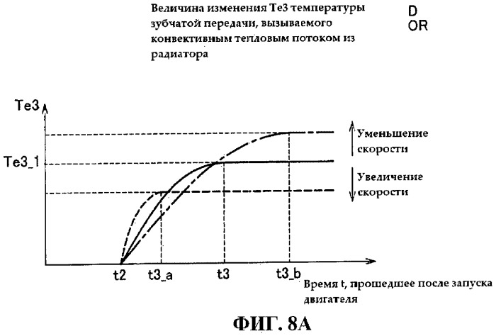 Система рулевого управления транспортного средства и способ управления ею (патент 2432286)