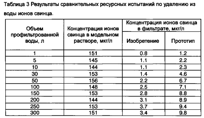 Устройство и способ очистки жидкости (патент 2573520)