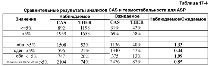 Композиции и способы, включающие в себя применение вариантных микробных протеаз (патент 2575073)