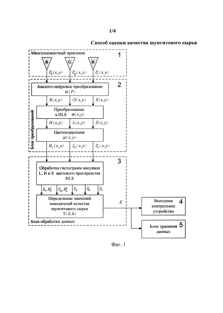 Способ оценки качества шунгитового сырья (патент 2629652)