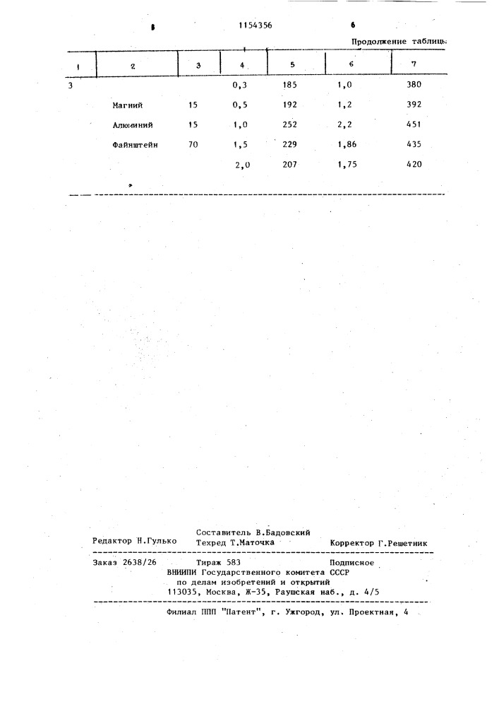 Способ модифицирования жаропрочных алюминиевых сплавов (патент 1154356)