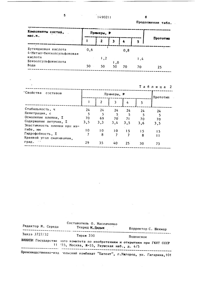 Пропиточный состав для бумаги (патент 1490211)