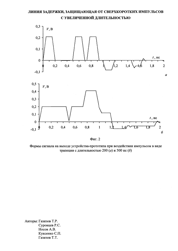 Линия задержки, защищающая от сверхкоротких импульсов с увеличенной длительностью (патент 2637484)