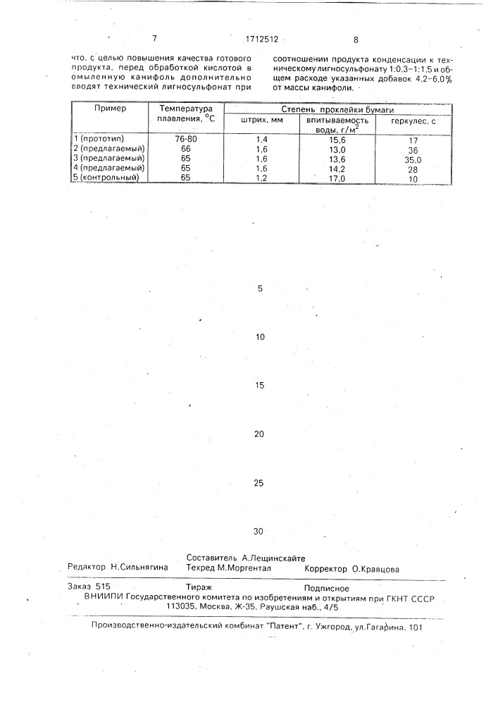 Способ приготовления гидрофобизирующего вещества для проклейки бумаги и картона (патент 1712512)