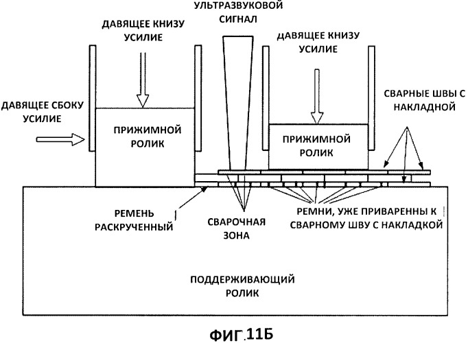Техническая ткань, содержащая спирально навитые полосы материала (патент 2530370)