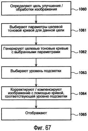 Способы модулирования подсветки при помощи сопоставления с характеристиками изображения (патент 2450475)