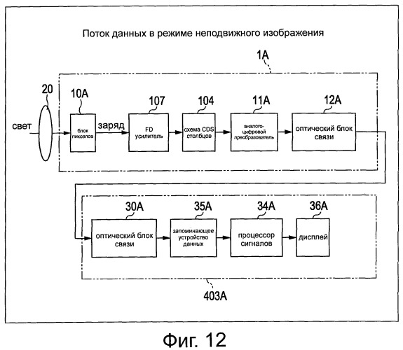 Твердотельный приемник изображения, оптическое устройство, устройство для обработки сигнала и система обработки сигнала (патент 2448390)