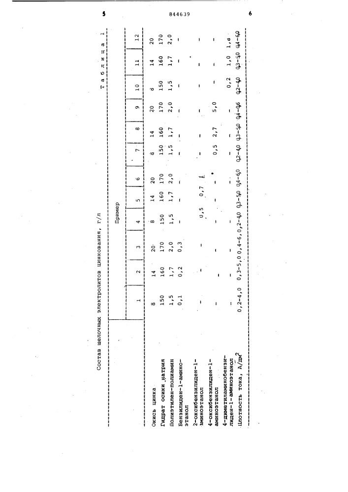 Щелочной электролит цинкования (патент 844639)