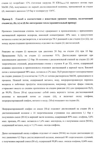 Способ эпоксидирования олефина с улучшенным энергетическим балансом (патент 2371439)