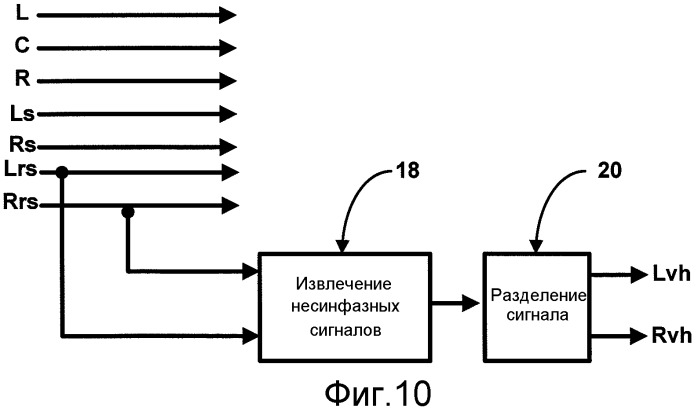 Улучшение воспроизведения множества аудиоканалов (патент 2479149)