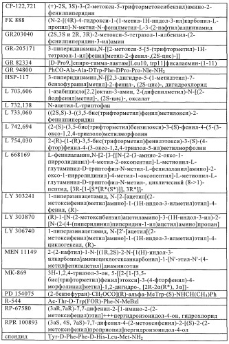 Лечение повреждений головного мозга, спинного мозга и нервов (патент 2276996)