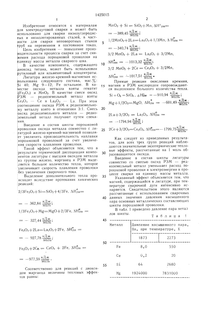 Порошковая проволока (патент 1425015)