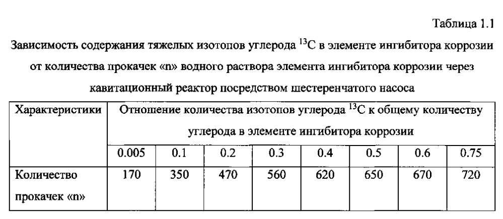 Способ получения твердого противогололедного материала на основе пищевой поваренной соли и кальцинированного хлорида кальция (варианты) (патент 2604033)