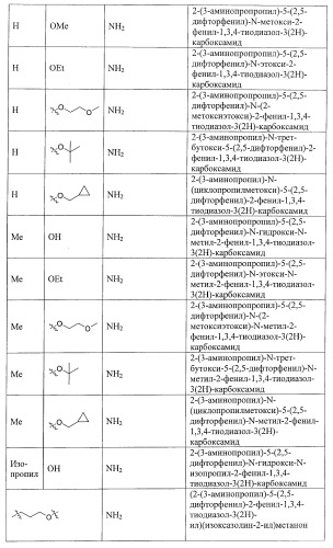 Ингибиторы митотического кинезина и способы их использования (патент 2426729)