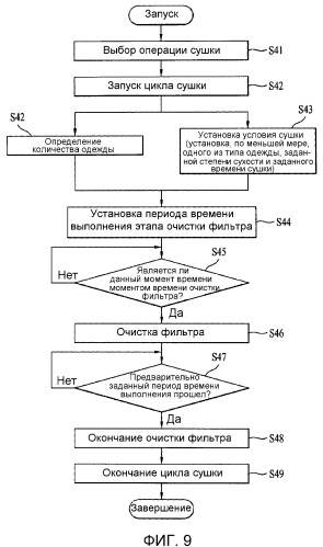 Способ управления устройством для обработки одежды (патент 2517815)