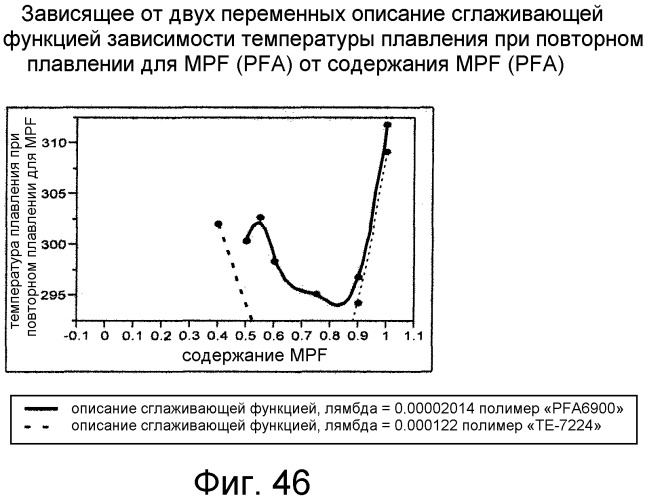 Смешанные композиции фторполимеров (патент 2497849)