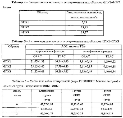 Корм сухой полнорационный для собак крупных пород сбалансированного аминокислотного состава с доказанными био-функциональными свойствами (варианты) (патент 2537555)