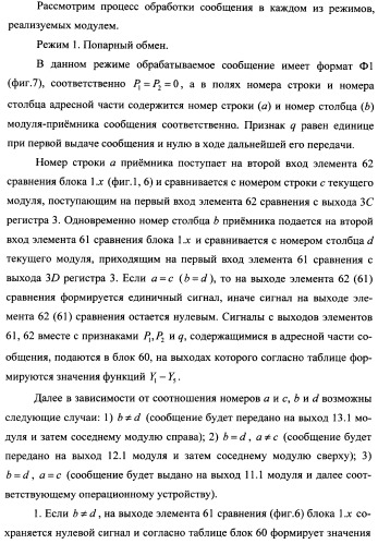 Коммутационный модуль с параллельно-конвейерной обработкой и вещанием сообщений (патент 2360283)