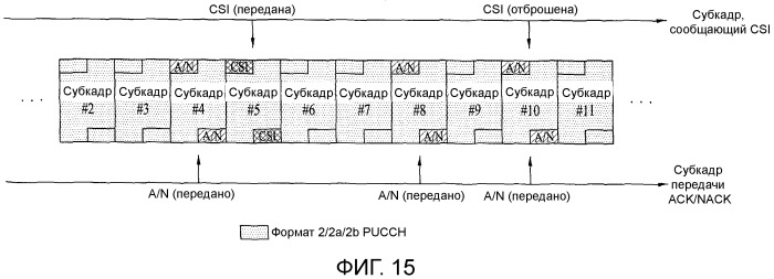 Способ и устройство для передачи управляющей информации (патент 2518966)
