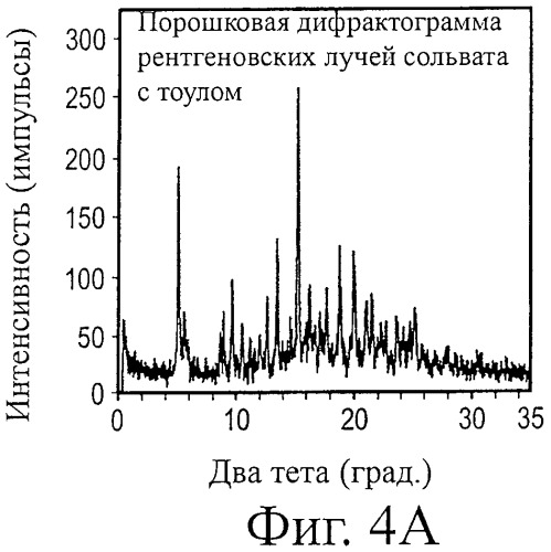 Кристаллические формы аналогов рапамицина (патент 2482119)