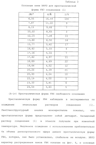 Производные гидробензамида в качестве ингибиторов hsp90 (патент 2490258)