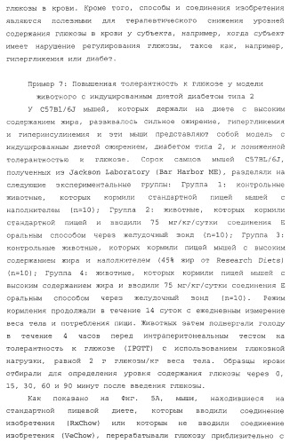 Лечение диабета (патент 2363465)