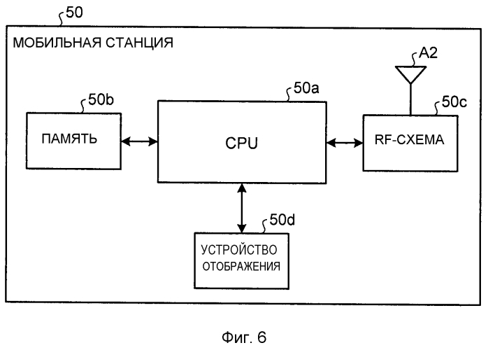 Система беспроводной связи, базовая станция, мобильная станция и способ беспроводной связи (патент 2573402)