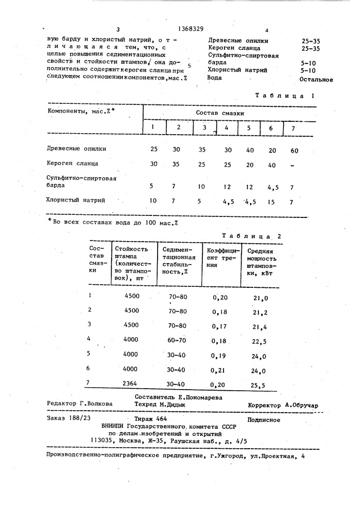Смазка для горячей обработки металлов давлением (патент 1368329)