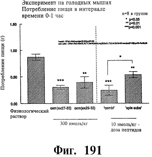 Соединения оксинтомодулина (варианты), фармацевтическая композиция на их основе, способы лечения и профилактики ожирения и сопутствующих заболеваний (варианты) и лекарственное средство (варианты) (патент 2485135)