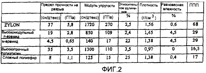Строительный элемент и способ армирования строительной конструкции (патент 2412128)