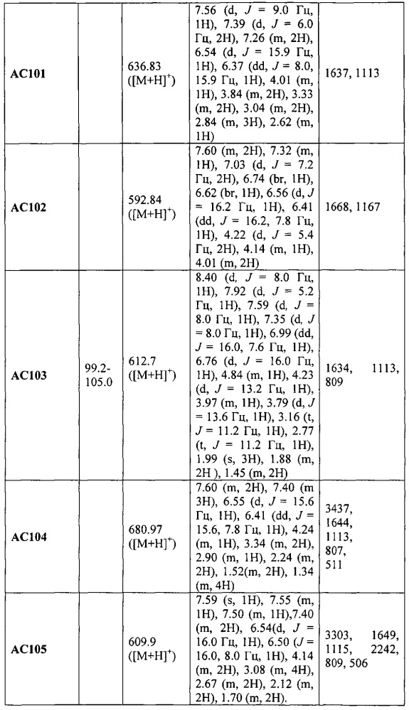 Пестицидные композиции и связанные с ними способы (патент 2614976)