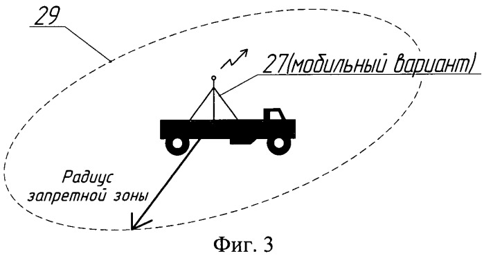 Способ изменения режима полета воздушного судна в запретной зоне (патент 2445579)