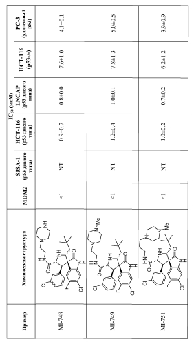 Спирооксиндольные антагонисты mdm2 (патент 2553269)