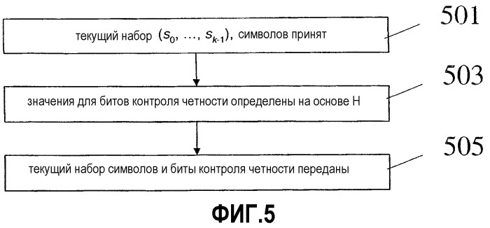 Способ и устройство для кодирования и декодирования данных (патент 2370886)