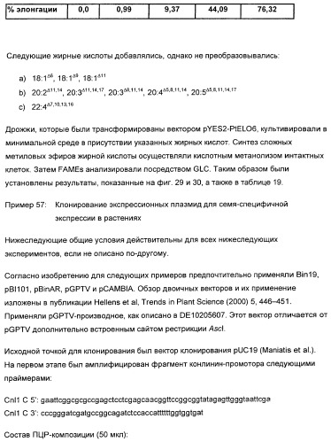 Способ получения полиненасыщенных жирных кислот в трансгенных растениях (патент 2449007)