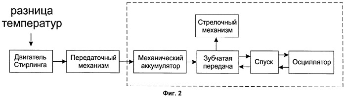 Способ приведения в движение механических часов, устройство для автоматического приведения в движение часового механизма, механизм часов, содержащий устройство для автоматического приведения в движение часового механизма, механические часы, содержащие устройство для автоматического приведения в движение часового механизма (патент 2545467)