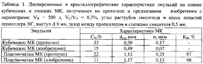 Аппарат для синтеза фотографических эмульсий (патент 2549863)