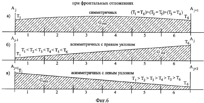 Способ обнаружения отложений на проводе анкерного пролета воздушной линии электропередачи и устройство для его осуществления (патент 2291537)