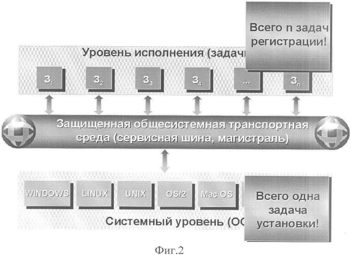 Способ интеграции информационных ресурсов неоднородной вычислительной сети (патент 2359319)