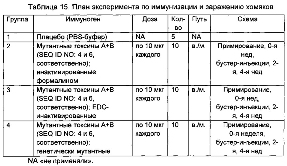 Композиции и способы, имеющие отношение к мутантному токсину из clostridium difficile (патент 2630671)