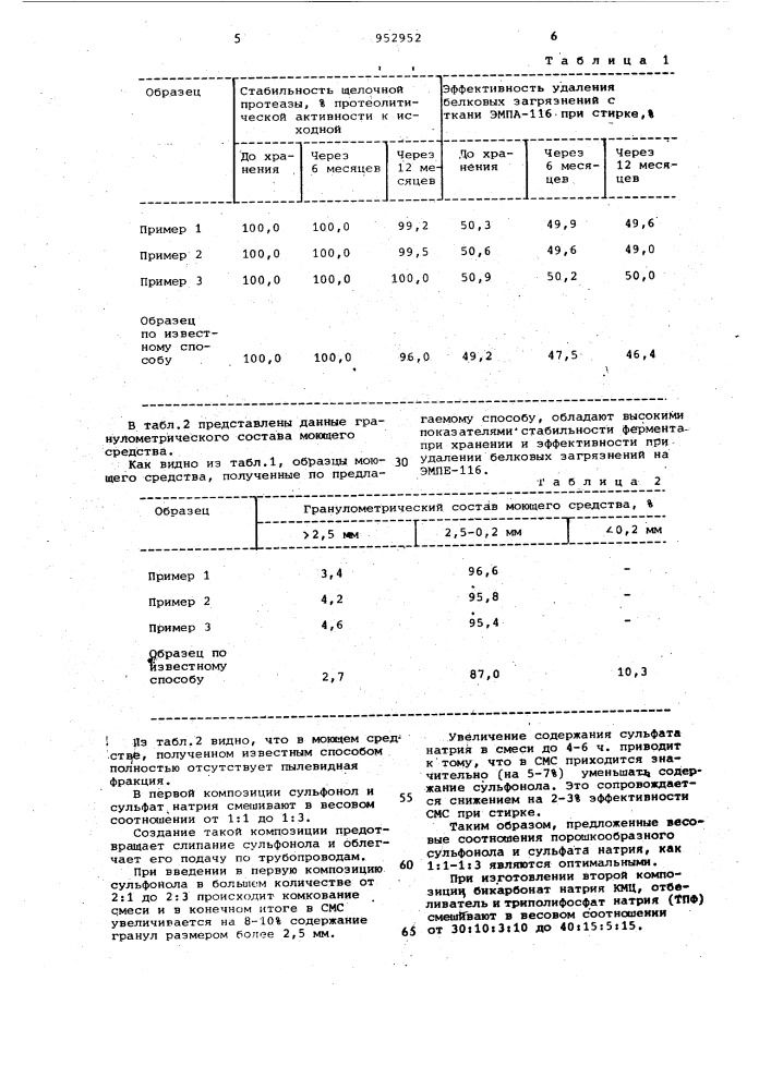 Способ получения гранулированного ферментсодержащего моющего средства (патент 952952)