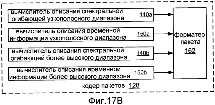 Системы, способы и устройство для широкополосного кодирования и декодирования активных кадров (патент 2419170)